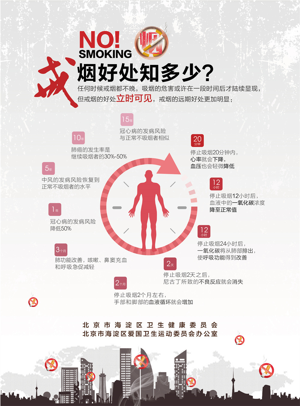 戒烟好处知多少